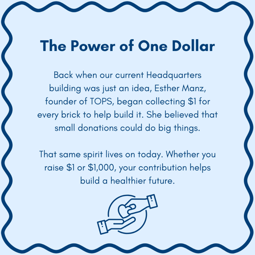 The Power of One Dollar The Power of One Dollar